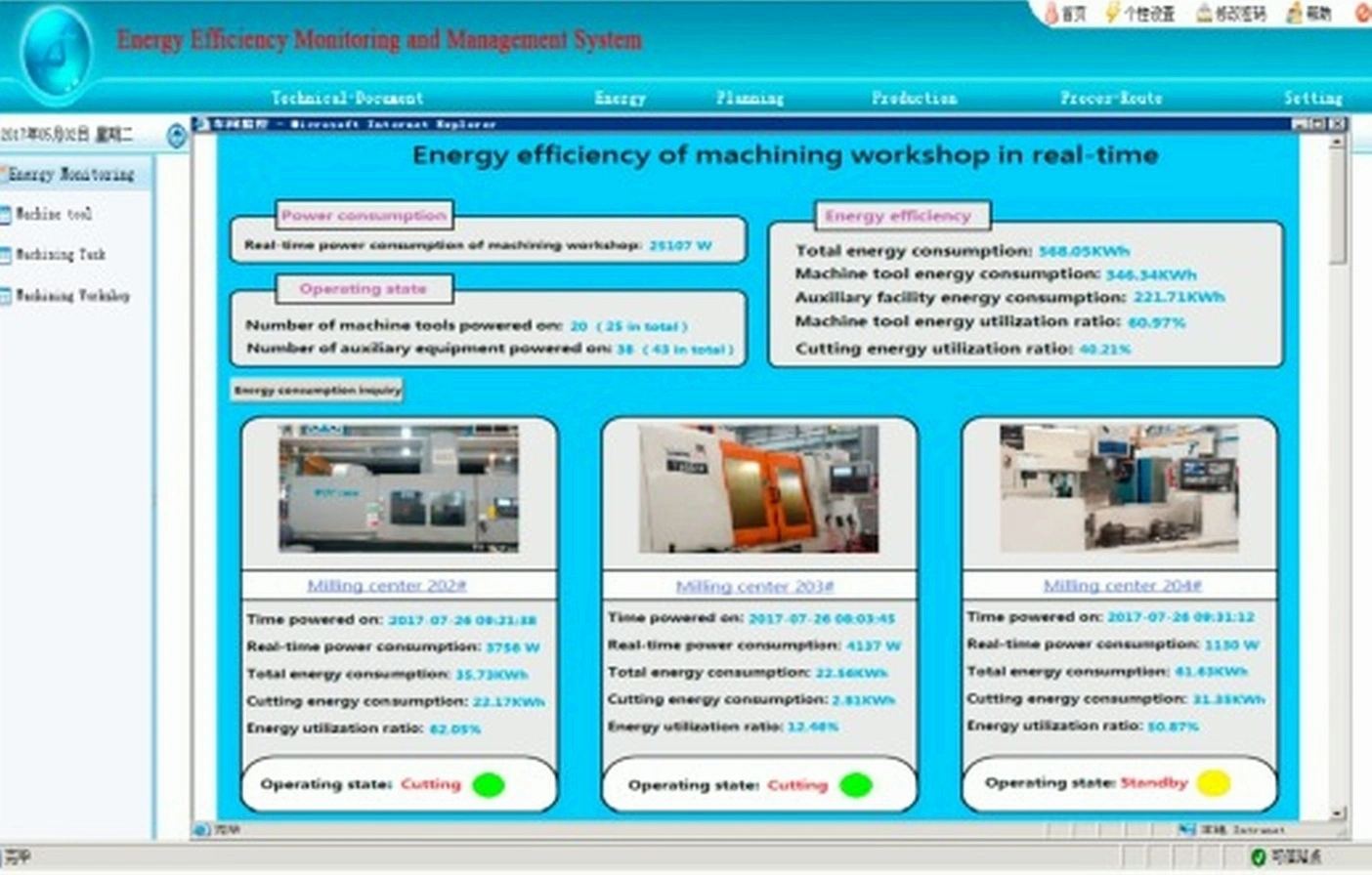 Efficiency tools workshop training
